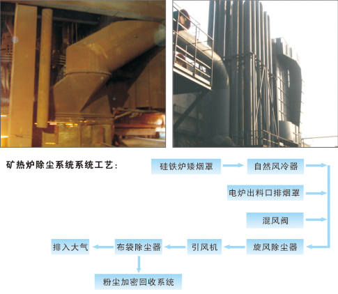 矿热炉除尘器的设计安装