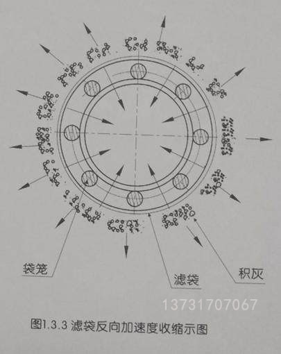 除尘器一次完整的脉冲清灰动作是怎样完成的