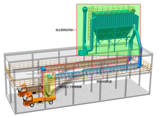 自动水泥装车收尘系统除尘器控制装车产生的粉尘
