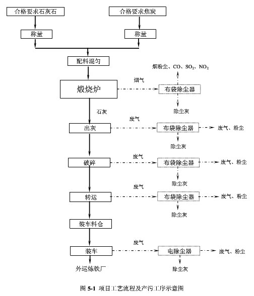 陕西榆林石灰厂李经理定购的出灰和破碎系统布袋除尘器已发货