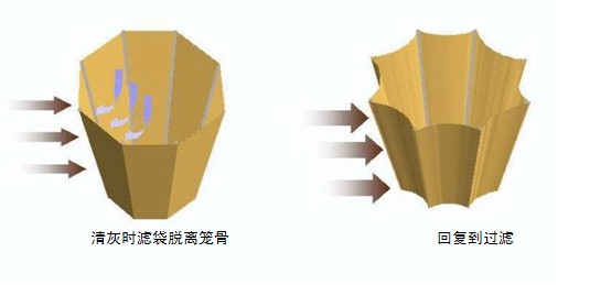 燃煤锅炉布袋除尘器结构介绍