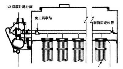 中频电炉熔炼烟尘治理系统工艺使用布袋除尘器