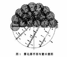 湿法脱硫除尘器的设计与运行经验总结